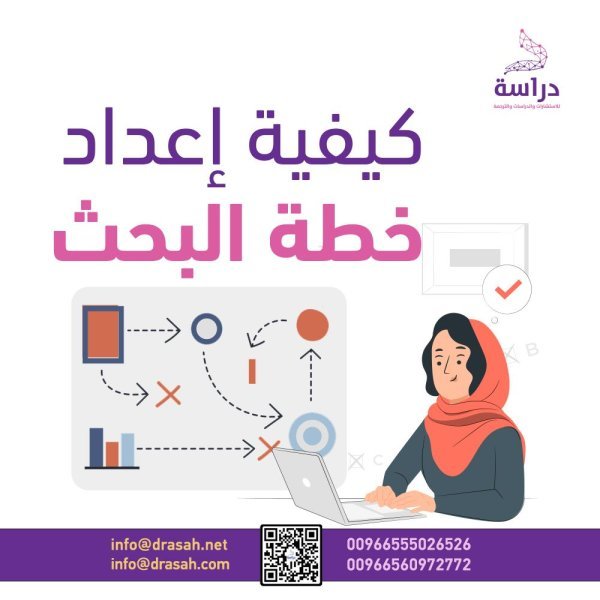 كيفية إعداد خطة البحث