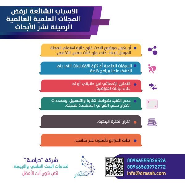 الأسباب الشائعة لرفض المجلات العلمية العالمية الرصينة نشر الأبحاث 