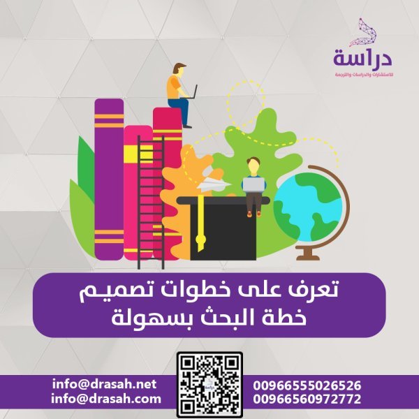 تعرف على خطوات تصميم خطة البحث بسهولة