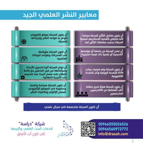 معايير النشر العلمي الجيد 